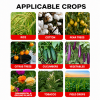 Abamectin 1.8% EC – Insecticide & Miticide for Vegetables, Fruits & Ornamental Plants