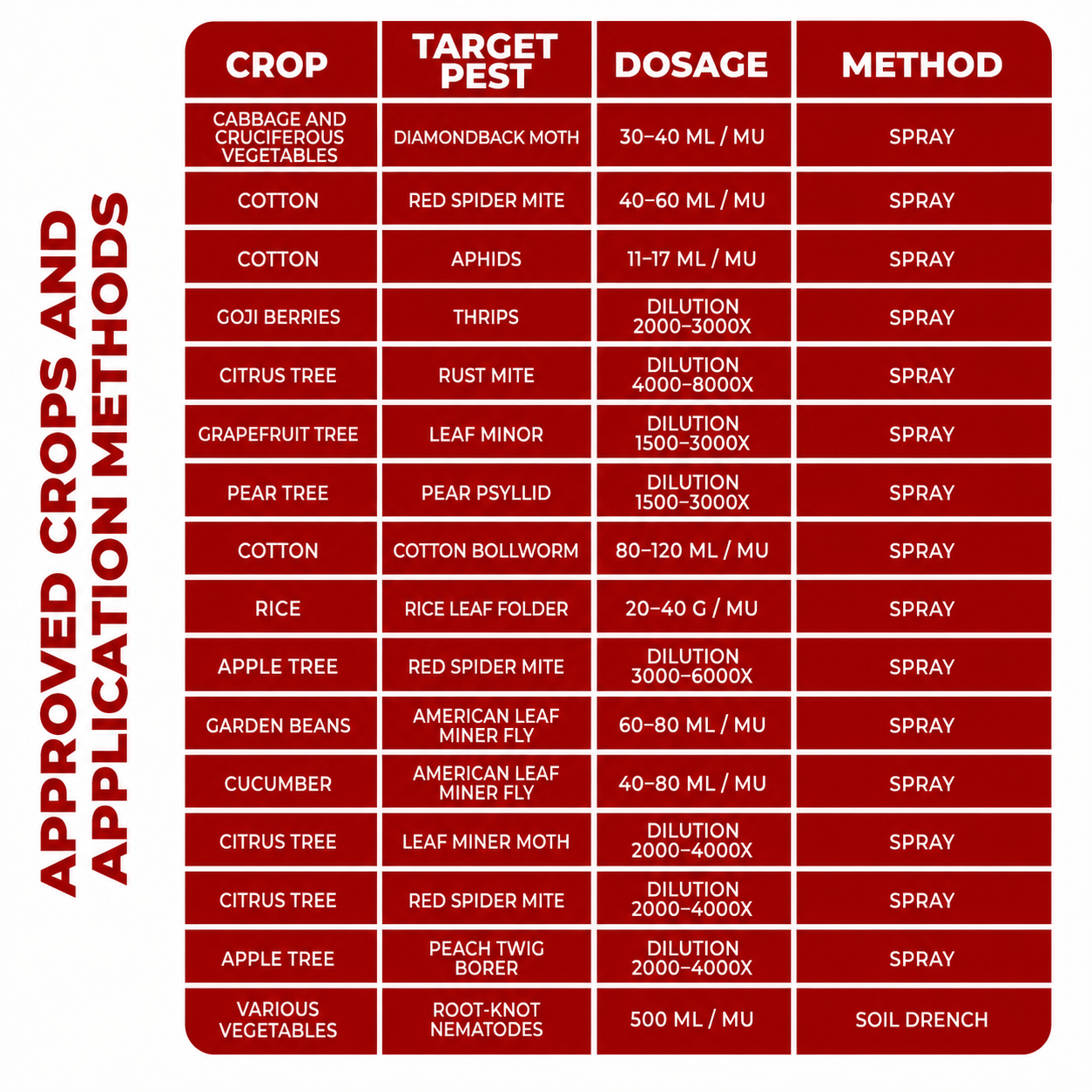 Abamectin 1.8% EC – Insecticide & Miticide for Vegetables, Fruits & Ornamental Plants