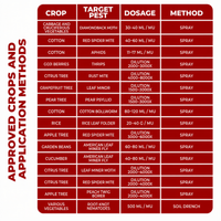 Abamectin 1.8% EC – Insecticide & Miticide for Vegetables, Fruits & Ornamental Plants