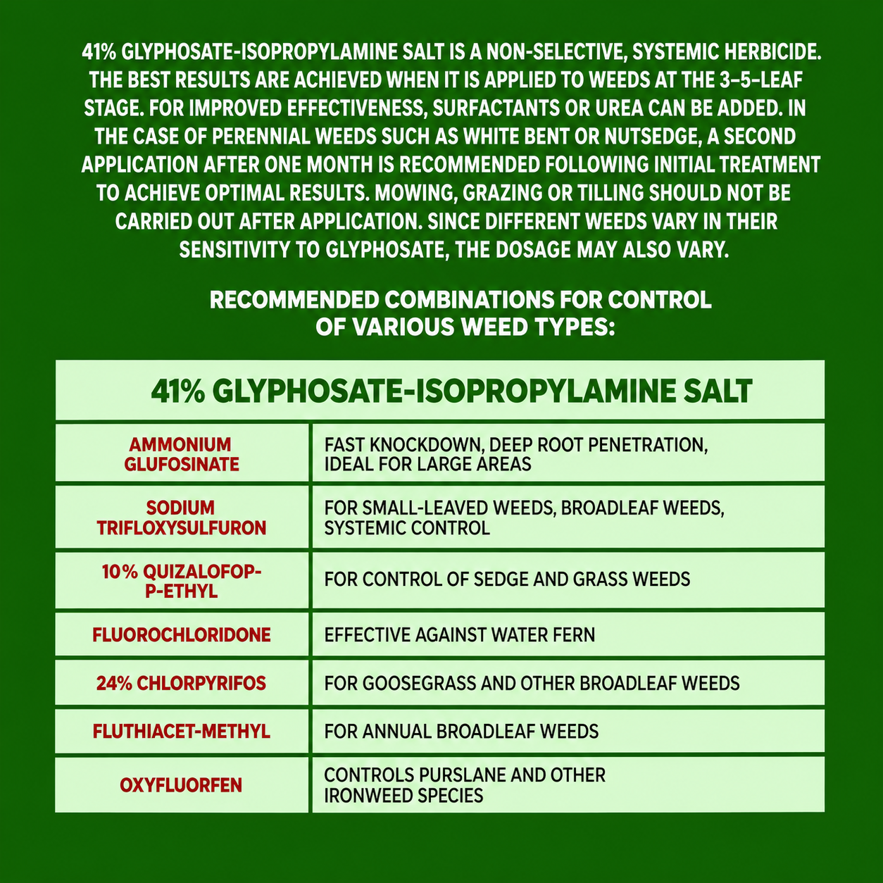 Glyphosate 41% Concentrate – Herbicide for Vegetation Control & Land Maintenance